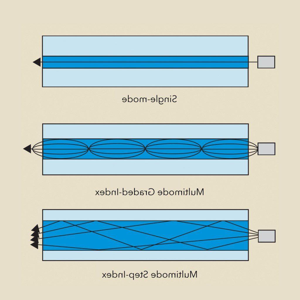 光纤电缆的种类